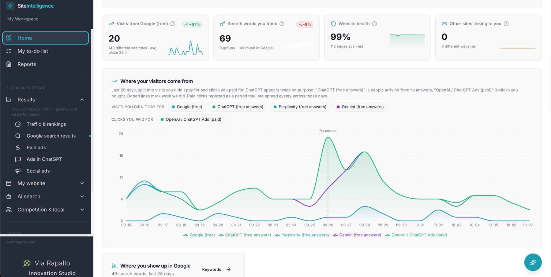 Site Intelligence dashboard with search channels and a traffic chart.